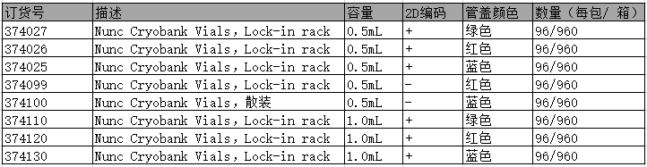 Nunc Cryobank Bank-It 冻存管系统 374083