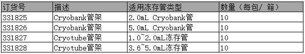 Nunc Cryobank Bank-It 冻存管系统 374083