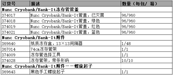 Nunc Cryobank Bank-It 冻存管系统配件