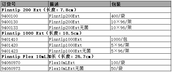 Thermo Scientific Finntip 加长型吸头