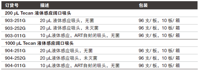 Thermo Scientific Tecan液体感应阔口吸头