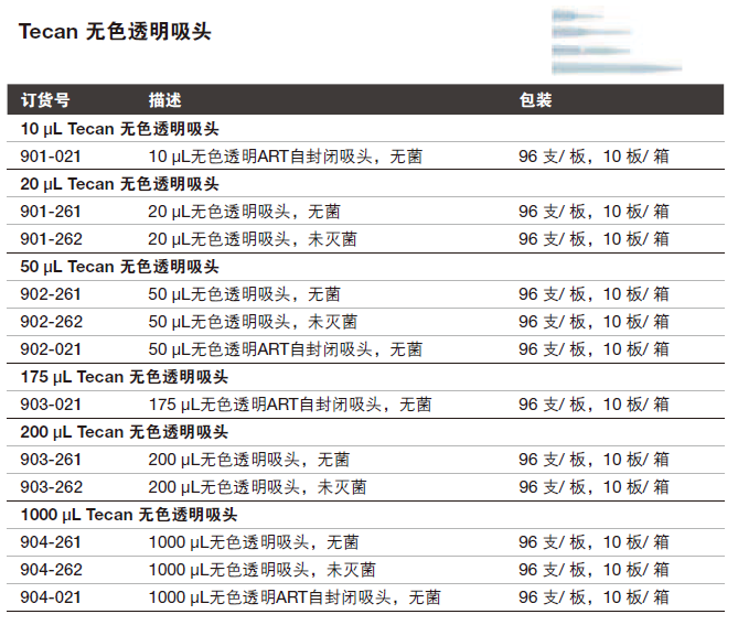 Thermo Tecan 无色透明吸头 901-021
