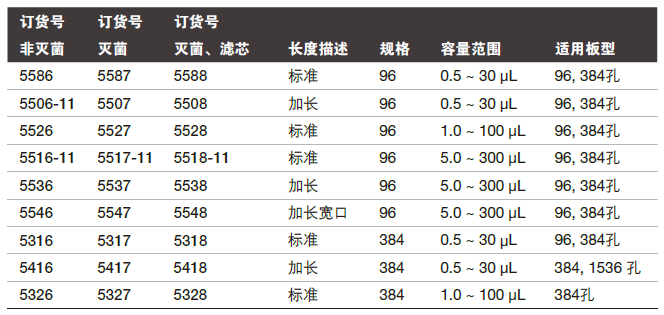 Thermo D.A.R.T.'S 自动移液工作站专用吸头