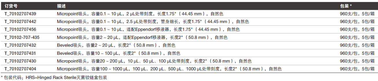 Fisherbrand SureOne 微粒滤芯吸头