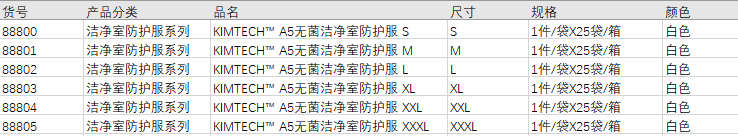 金佰利 Kimtech Pure A5无菌洁净室防护服