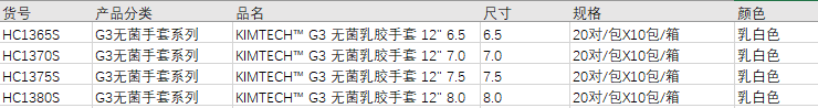 金佰利 Kimtech Pure G3无菌乳胶手套