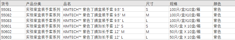 金佰利 Kimtech 紫色丁腈盒装手套/加长手套