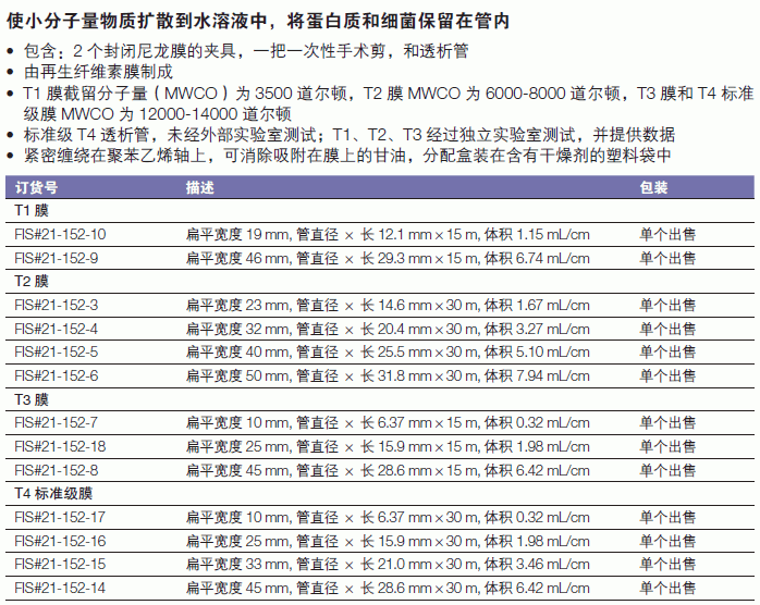 Fisher 再生纤维膜透析T2膜 扁平宽度50mm