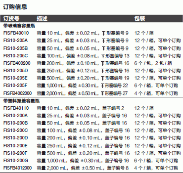 Fisherbrand进口 带塑料摁盖容量瓶200E