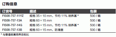 高透明度Fisherbrand细菌培养皿875713ALS