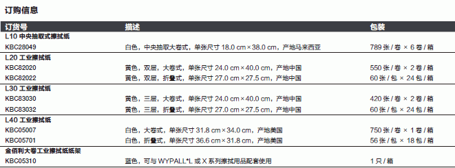 WYPALL进口 L20工业擦拭纸（折叠式）82022