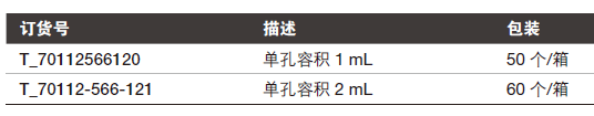 Fisherbran 96孔聚丙烯深孔储存板