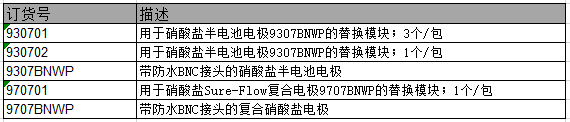 Orion 硝酸盐电极和替换模块