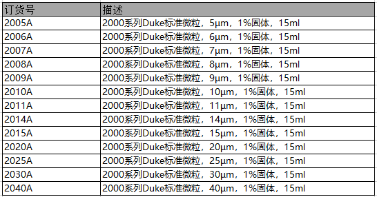 2000系列Duke标准微粒
