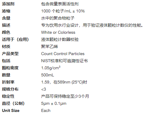 Validex计数控制微粒