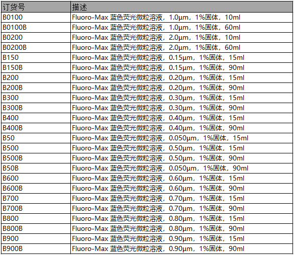Fluoro-Max 蓝色荧光微粒溶液