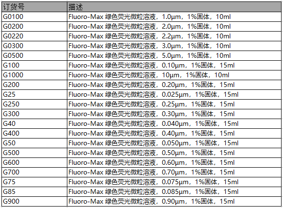 Fluoro-Max绿色荧光微粒溶液