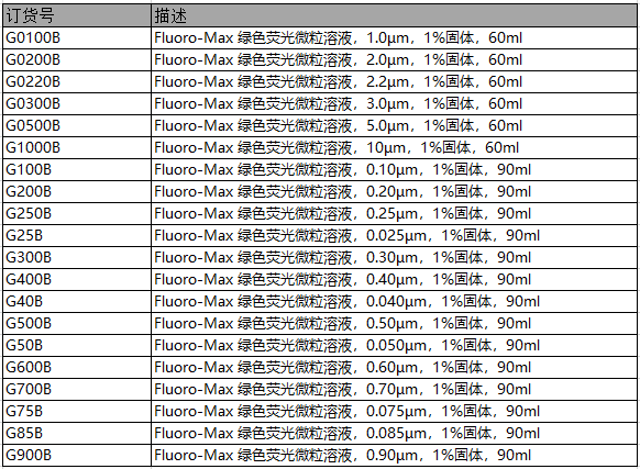 Fluoro-Max绿色荧光微粒溶液