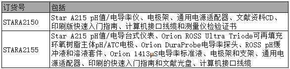 Orion Star A215 pH值/电导率多参数测量仪