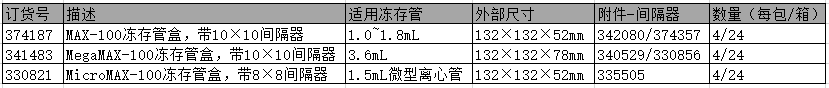 Nunc MAX-100 CryoStore 冻存管盒