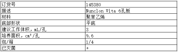 Nunc Vita 6孔板