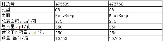 Nunc Immuno BreakApart 单可拆板条