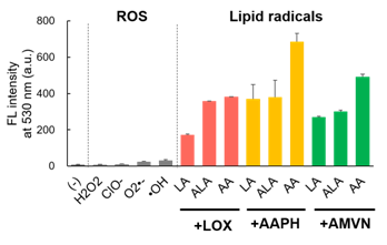 0116145631958427.png LipiRADICAL Green(检测试剂)/OH-Pen(抑制物质) 脂质过氧化研究的新工具!脂质自由基检测试剂和抑制物质