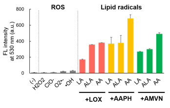 LipiRADICAL Green（检测试剂）/OH-Pen（抑制物质）                              脂质过氧化研究的新工具！脂质自由基检测试剂和抑制物质