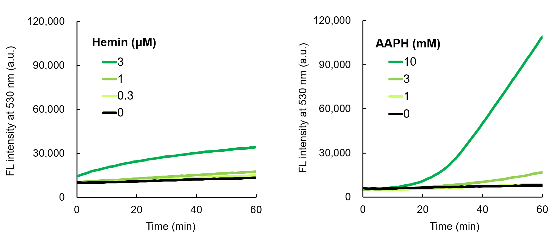 LipiRADICAL Green（检测试剂）/OH-Pen（抑制物质）                              脂质过氧化研究的新工具！脂质自由基检测试剂和抑制物质