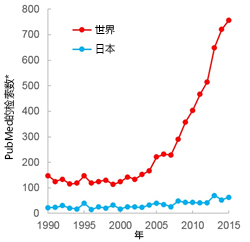 LipiDye Lipid Droplet Green	                              高灵敏度的脂滴活细胞成像荧光染料