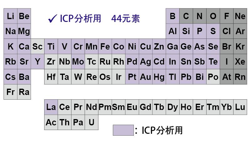 ICP分析用元素标准溶液