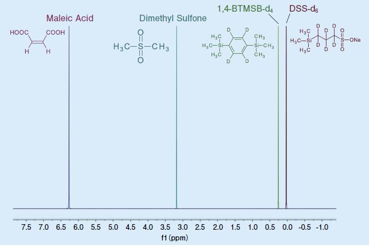 定量 NMR 用内标准溶液