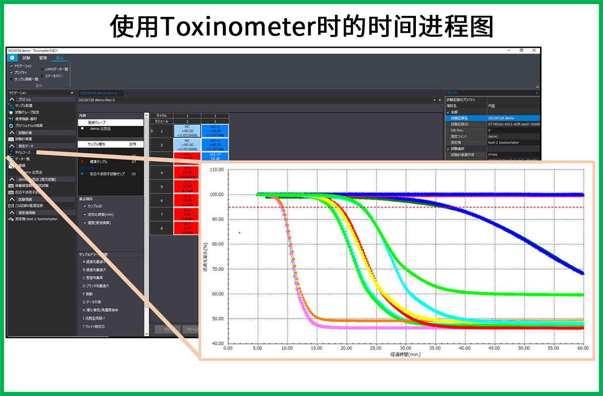 内毒素检测系统 Toximaster® FQC1