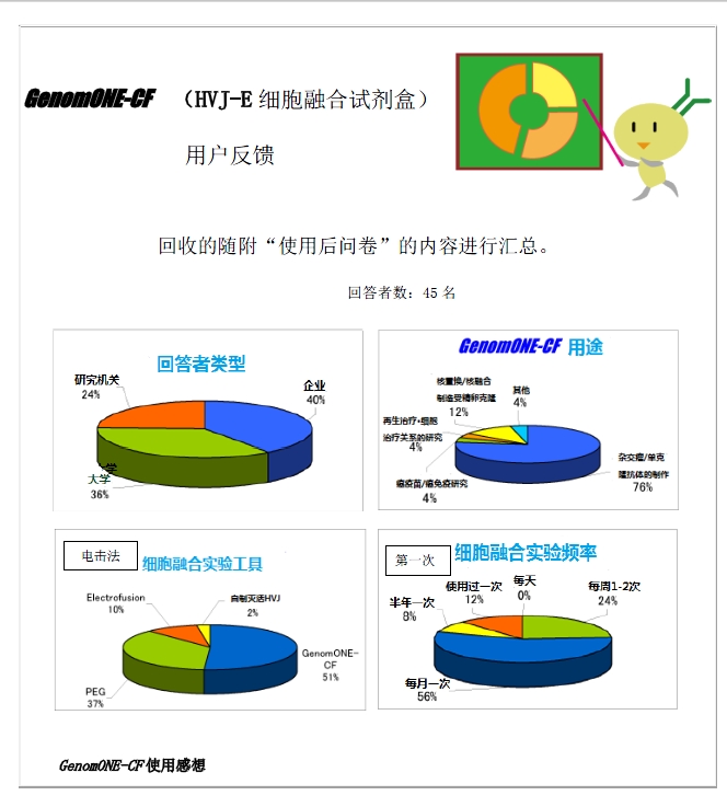 GenomONE ® 仙台病毒包膜细胞融合试剂                               GenomONE ® - CF  EX SeV-E (HVJ-E) Cell Fusion Reagents