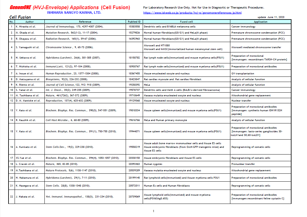 GenomONE ® 仙台病毒包膜细胞融合试剂                               GenomONE ® - CF  EX SeV-E (HVJ-E) Cell Fusion Reagents