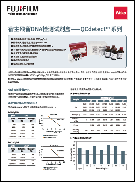 QCdetect™ 残留DNA检测试剂盒，CHO细胞用                              QCdetect™ Residual DNA Detection Kit for CHO cells