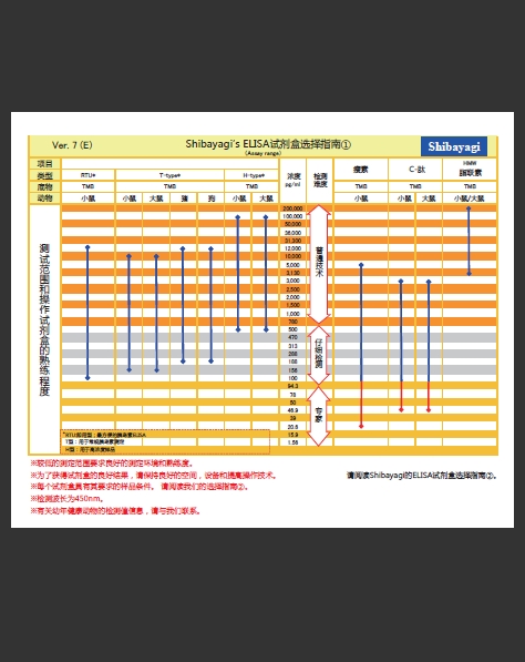 LBIS® 大鼠胰岛素 ELISA 试剂盒（H 型）                              LBIS® Insulin-Rat (H type)