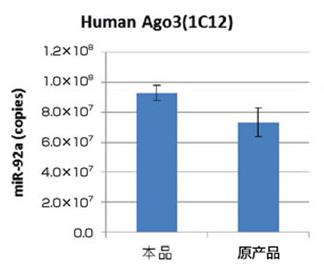 MagCapture™ microRNA分离试剂盒系列                              MagCapture™ microRNA Isolation Kit 系列