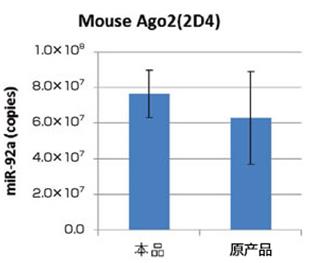 MagCapture™ microRNA分离试剂盒系列                              MagCapture™ microRNA Isolation Kit 系列