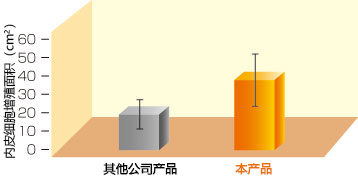 无DMSO的皮肤及神经组织用冷藏保存液                              ThelioKeep®