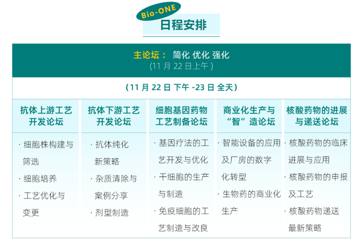 展会预告｜Bio-ONE 2023 第五届生物工艺产业年度峰会