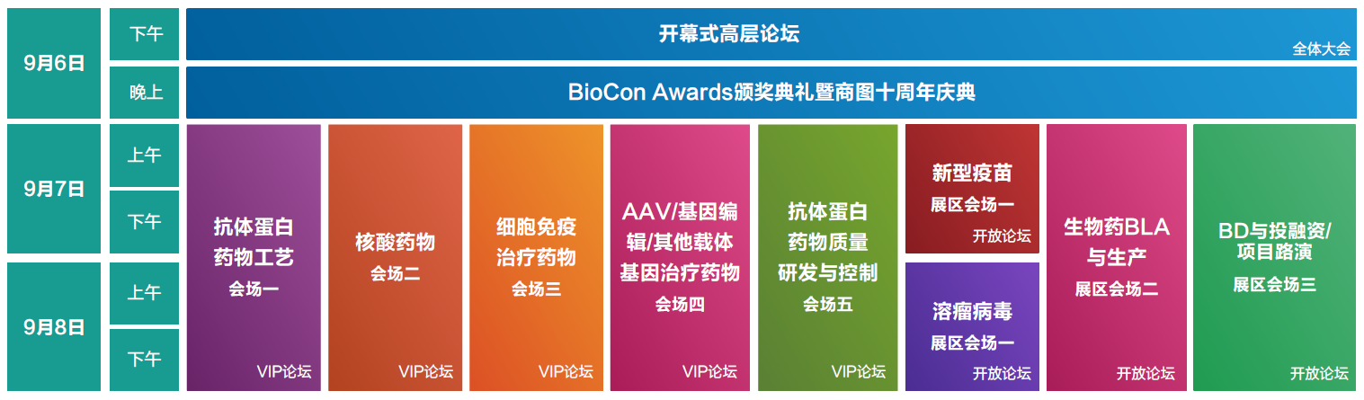 金秋之约在杭州▕ BioCon Expo 2022