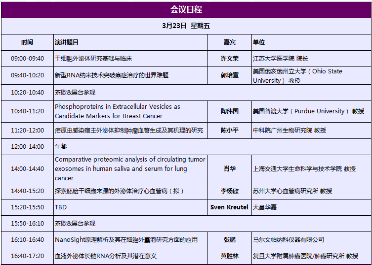 ·中国热忱邀请您参加2018（第三届）外泌体与疾病研讨会