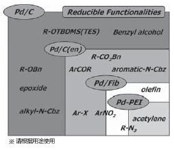 Wako选择性还原催化剂2-Osmium-Activated Carbon Palladium Catalyst Series2