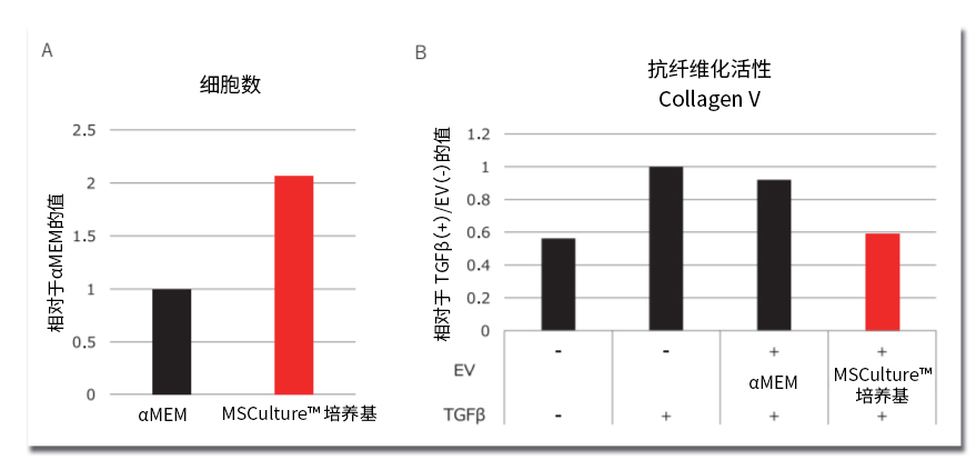 第三回 富士胶片和光纯药助力利用细胞外囊泡的治疗方法的实现