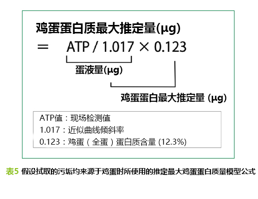 ATP事例集——点心工厂的ATP检测法应用事例