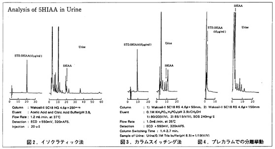 用HPLC法进行快速分析 其二