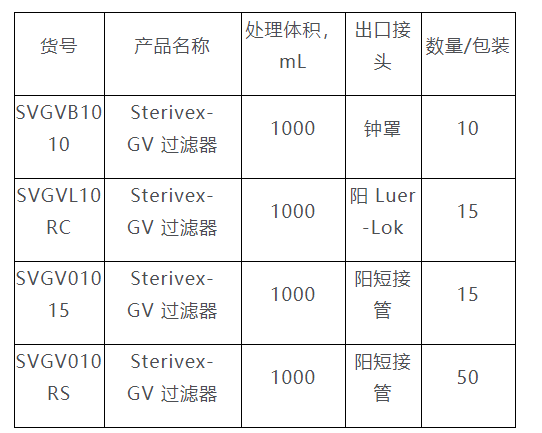 默克密理博孔径0.22um Sterivex-GV过滤器SVGVB1010