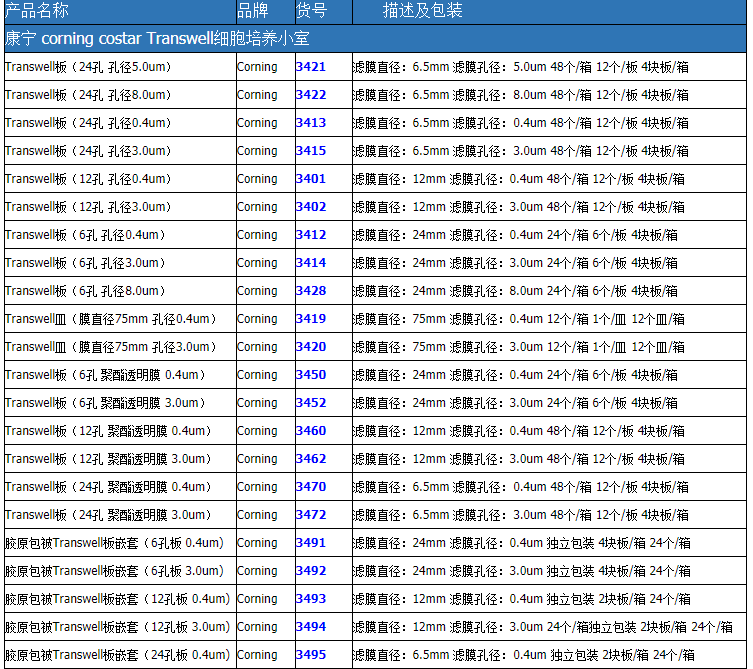 COSTAR康宁Transwell板 6孔培养小室3450