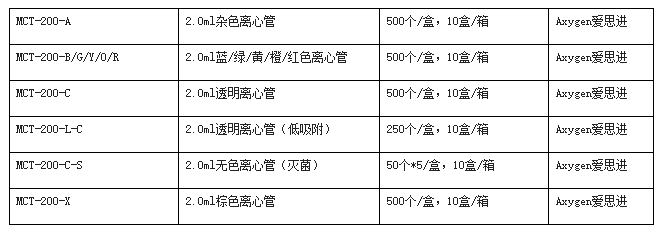 美国爱思进灭菌2.0ml无色离心管MCT-200-C-S